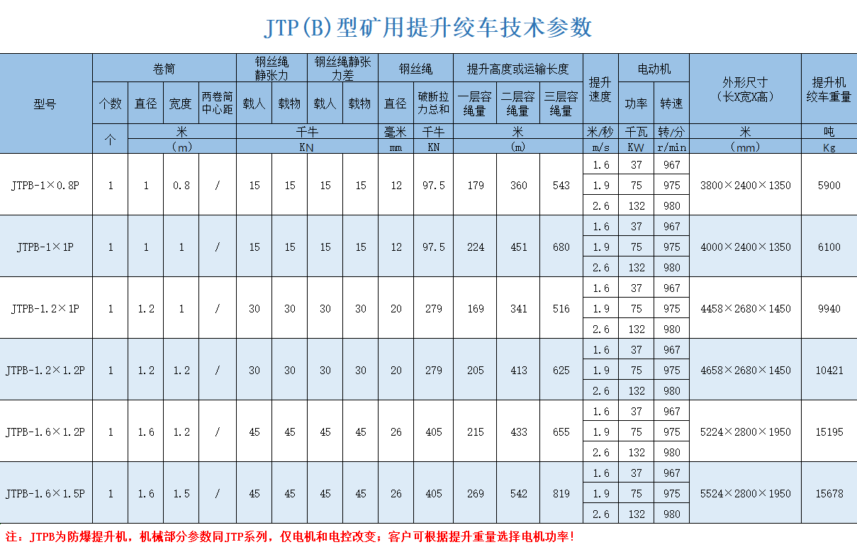 1638762095271732.png JTPB-1-1.2-1.6.png